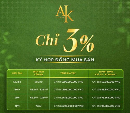 Chỉ 3% ký HĐMB